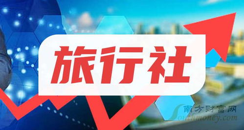 旅行社龍頭股表現穩健，相關概念上市公司2024年9月30日業務觀察